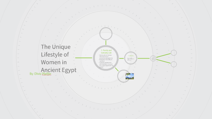 The Unique Lifestyle of Women in Ancient Egypt by Olivia Pfeiffer on Prezi