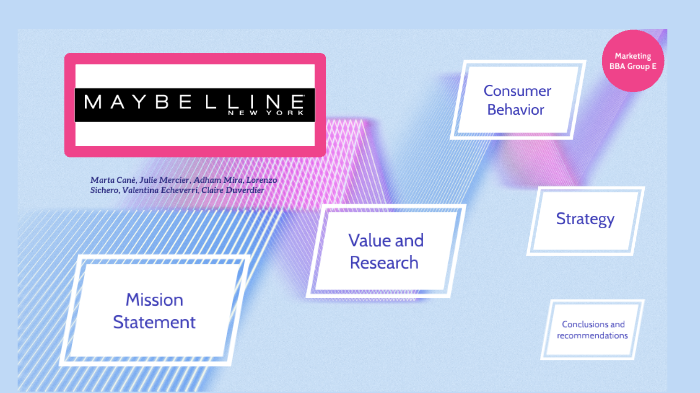 Maybelline newyork.com picture