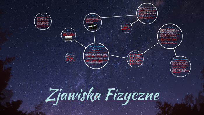 Zjawiska Fizyczne by Angelika Rzodkiewicz on Prezi