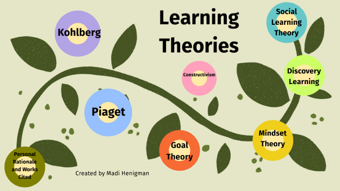 Learning Theories by Madi Henigman on Prezi