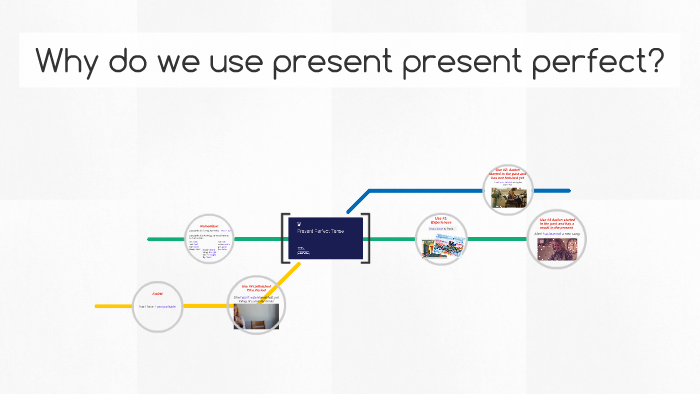 Present Perfect Tense by Cristina Peralejo on Prezi