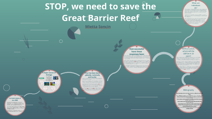 STOP, we need to save the Great Barrier Reef by Mietta Soncin on Prezi
