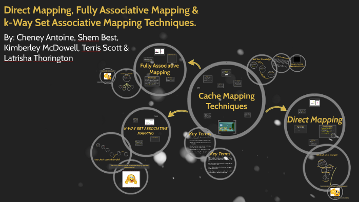 direct-mapping-fully-associative-mapping-k-way-set-associative-by