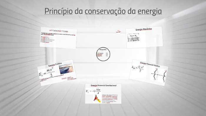 Princípio da conservação da energia by Melissa Marys on Prezi