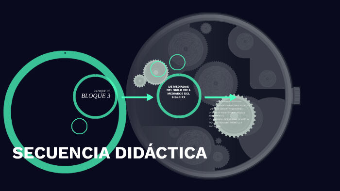 SECUENCIA DIDÁCTICA by Arcadio Saldaña de la fuente on Prezi