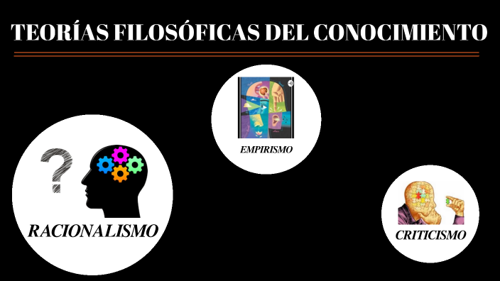 TeorÍas FilosÓficas Del Conocimiento By César M Vdl On Prezi