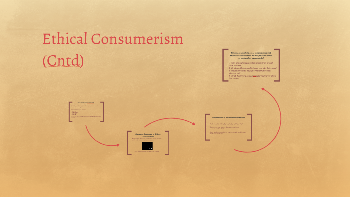Ethical Consumerism By On Prezi