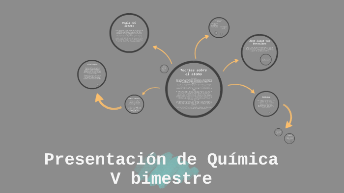 Presentación de química by Andrea Campos on Prezi