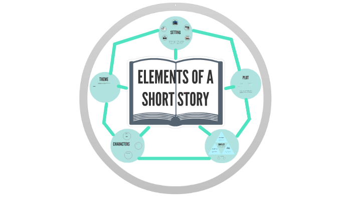ELEMENTS OF A SHORT STORY by Mallory Celine Pidlaoan on Prezi