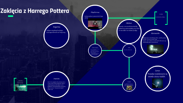 Zaklęcia z Harrego Pottera by siplax siplax on Prezi