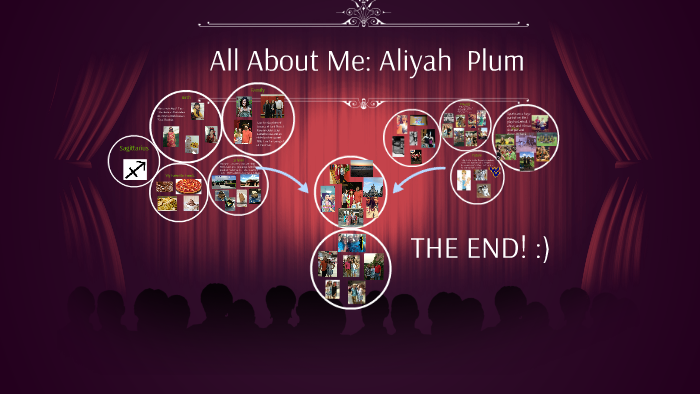 All About Me:Aliyah Plum by Aliyah Plum on Prezi