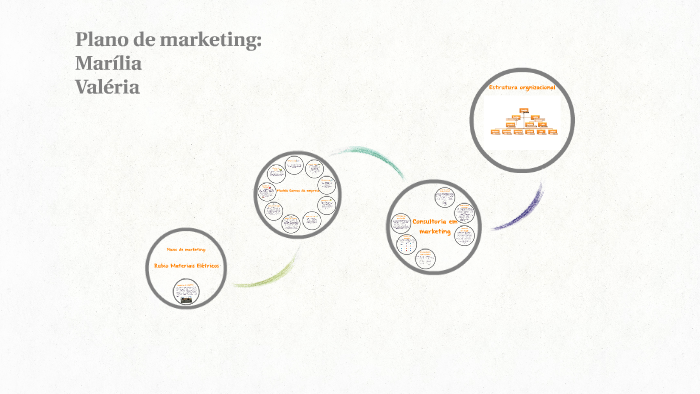 Plano de marketing by marilia munoz on Prezi