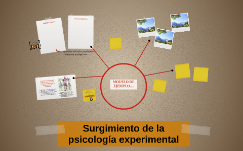 cuando surge la psicologia experimental