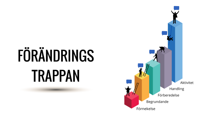 f-r-ndringstrappan-by-zehra-jusupovic-on-prezi