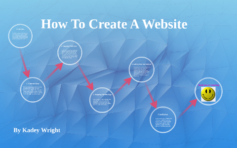 How To Create A Website by