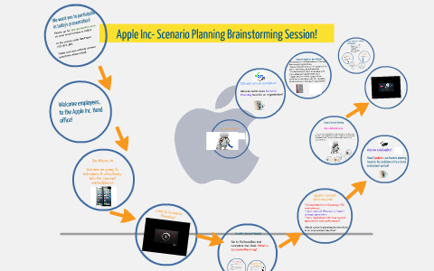 Scenario Planning By Emily Mosca