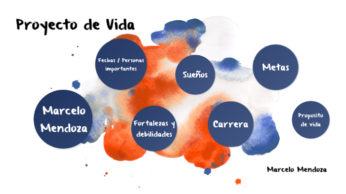 Proyecto de Vida by Marcelo Mendoza on Prezi