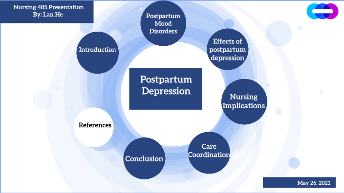 Postpartum Depression By Lan He On Prezi