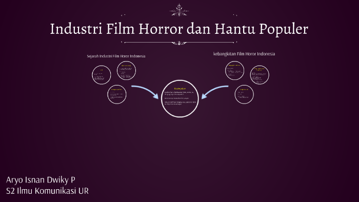 72 Hantu Pocong Beranak HD Terbaik