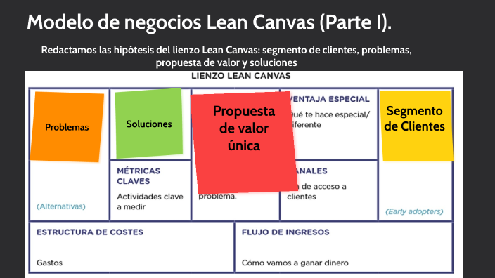 Modelo de negocios Lean Canvas (Parte I). by YENY CUEVA BELLO