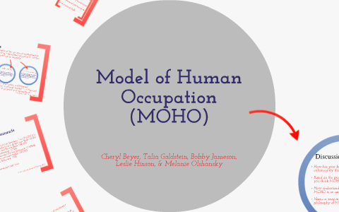 Compare And Contrast The MOHO Model And PEOP Model