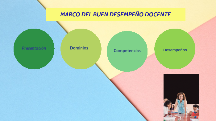 Marco del Buen Desempeño Docente by ROSA AQUIJE GARCÍA on Prezi