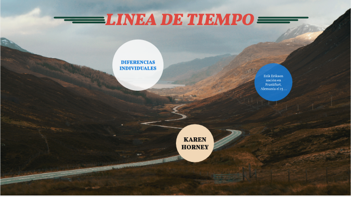 LINEA DE TIEMPO by Daniel Luna on Prezi