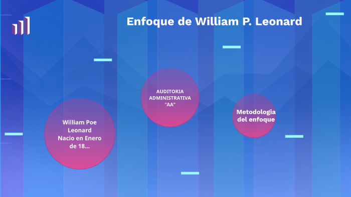 Enfoque de William P.Leonard by Nayeli Flores on Prezi