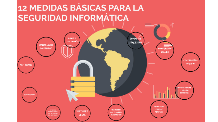 12 medidas basicas para la seguridad informatica by angie castro on Prezi