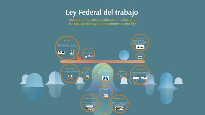 Ley Federal del trabajo by Marco Vega on Prezi