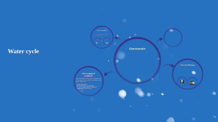 Water cycle by on Prezi
