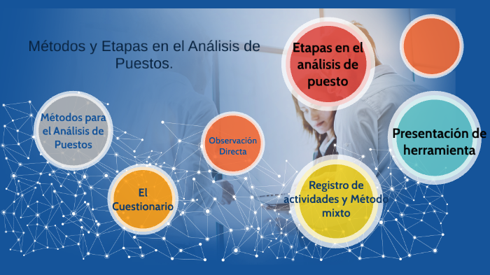 Métodos Y Etapas En El Análisis De Puestos By Jonathan Kiaty On Prezi 1233