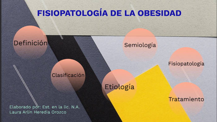 Fisiopatología De La Obesidad By Laura Heredias On Prezi