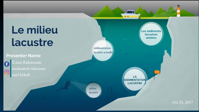 Le milieu lacustre by projet svt on Prezi