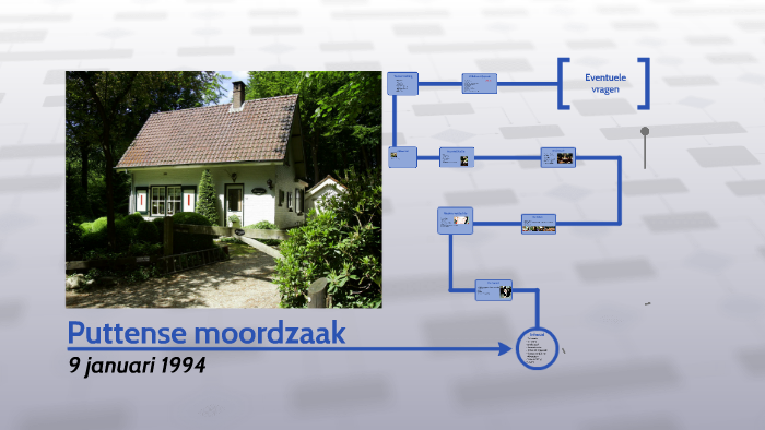 Puttense Moordzaak By Imane Abdellaten