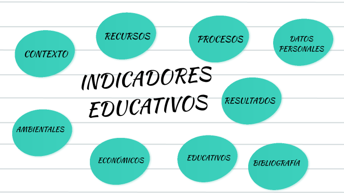 INDICADORES EDUCATIVOS by Denise Pelcastre on Prezi