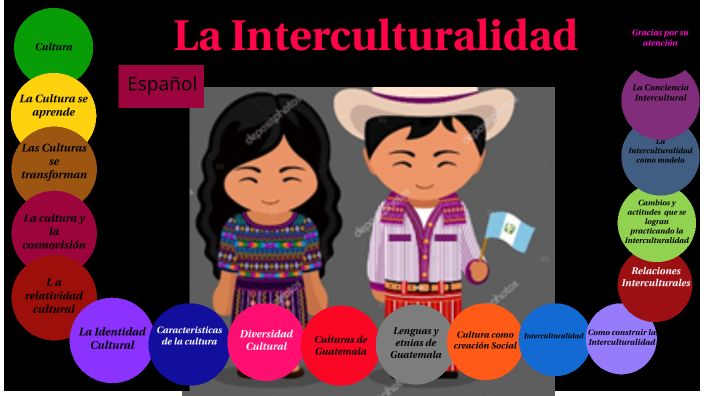 La Interculturalidad by Válery Mérida on Prezi