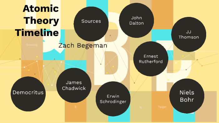 Atomic Theory Timeline Project by Zachary Begeman on Prezi