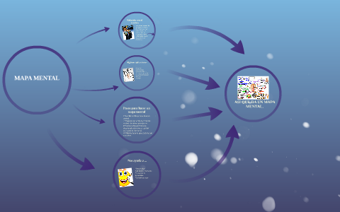 Mapa mental by on Prezi