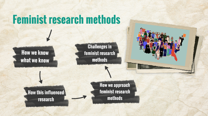 history of feminist research