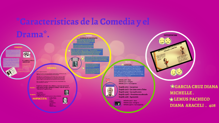 *Caracteristicas de la Comedia y el Drama*. by diana lemus pacheco on Prezi