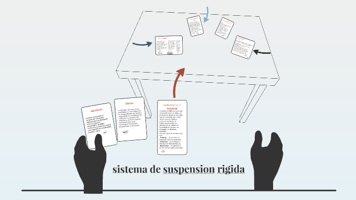 sistema de suspension rigida by ricardo lopez on Prezi