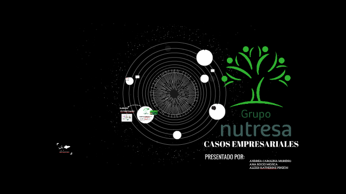 CASOS EMPRESARIALES by KATHERINE PINZÓN on Prezi