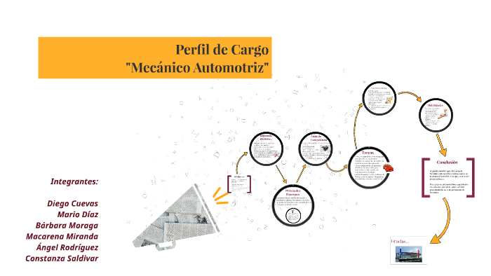 Perfil de un mecánico