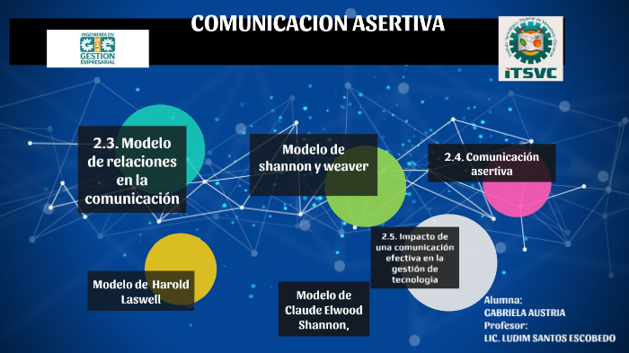 Top 100 Imagen Modelo De Comunicacion Asertiva Abzlocal Mx