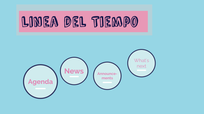 Linea del Tiempo by Natalia Solis Alanis on Prezi