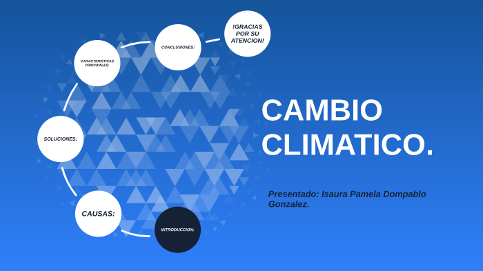 Cambio Climatico By Pamela Dompablo On Prezi