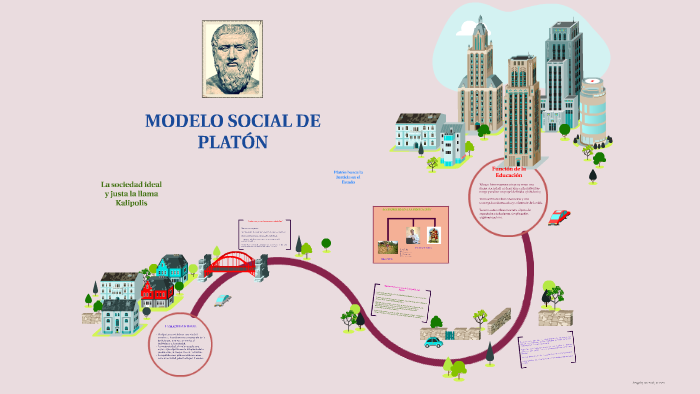 MODELO SOCIAL DE PLATÓN by Flor Rodriguez