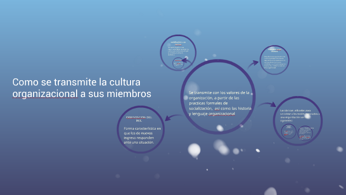 Como se trasmite la cultura organizacional a sus miembros by Ramiro
