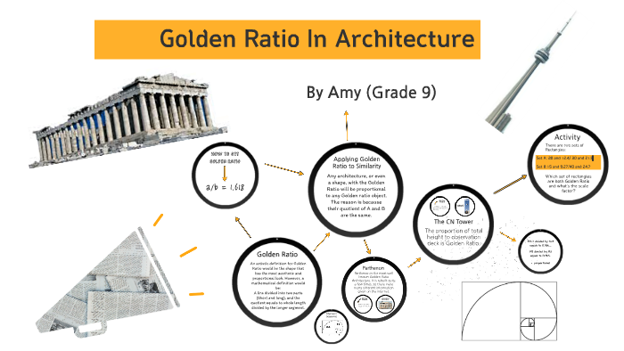 golden ratio research paper